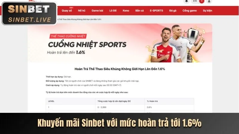 Hình ảnh các chương trình ưu đãi và khuyến mãi hấp dẫn của Rwin